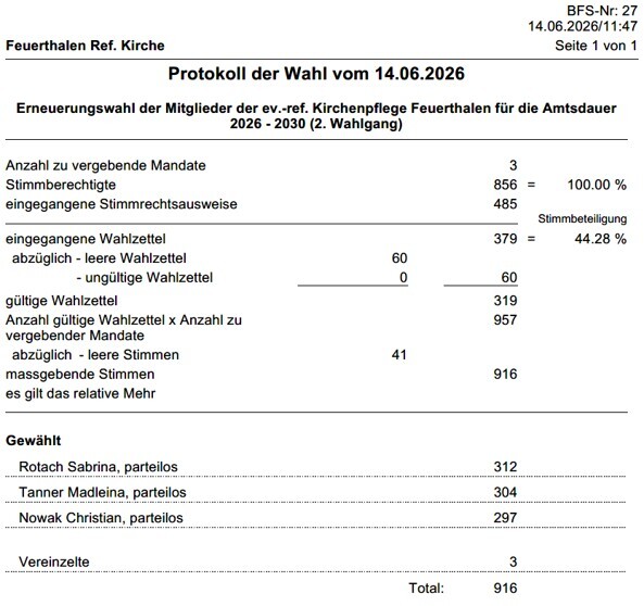 Wahlprotokoll 2. Wahlgang Erneuerungswahl ev.-ref. Kirchenpflege vom 14.06.2026